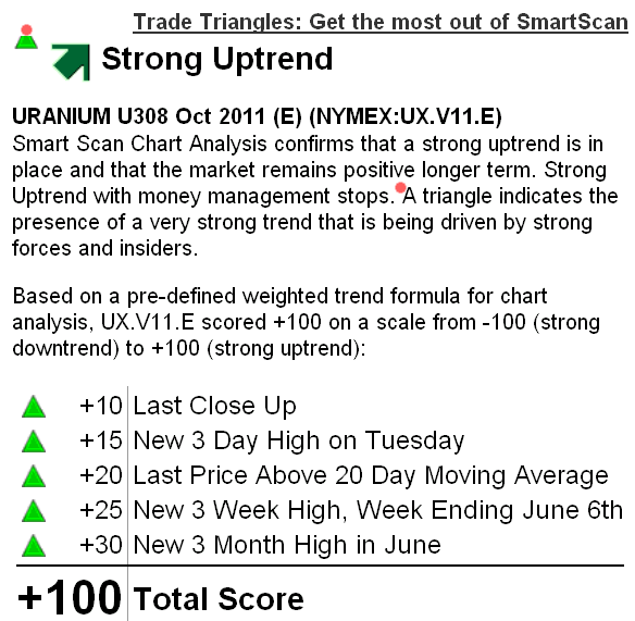 uranium-mkt-club-19-6-09