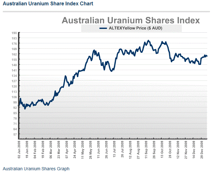au-uranium-alt-ex