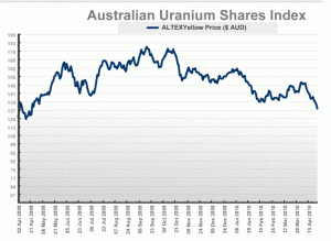 uranium-alt-ex-australian