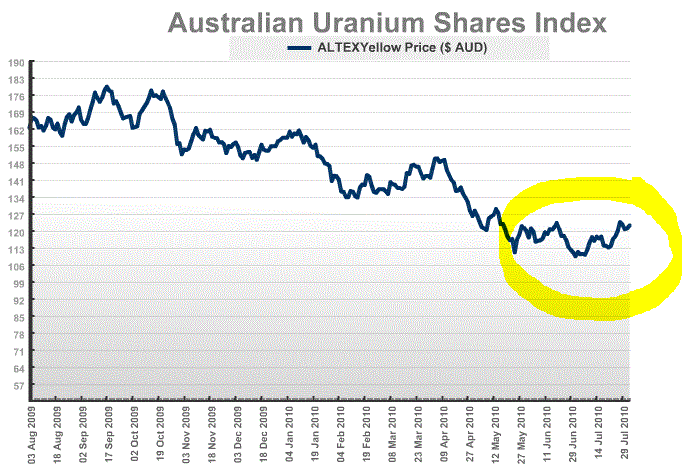 australian-uranium-share-index