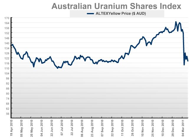 uranium-aussie-new-low