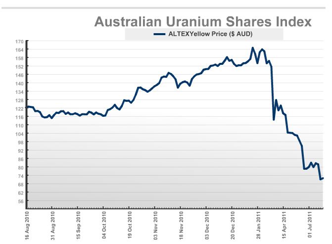 uranium-index-14-8-2011